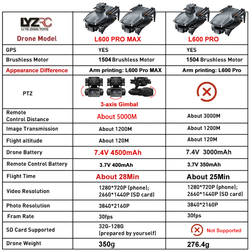 L600 Pro MAX /L600 PRO 드론 4K 전 - Drone Ae Rc 리뷰 및 가격