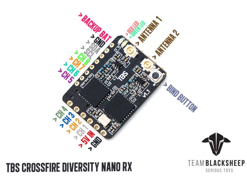 VoidFly TBS CROSSFIRE DIVERSIT - Crossfire Receiver Rx 리뷰 및 가격